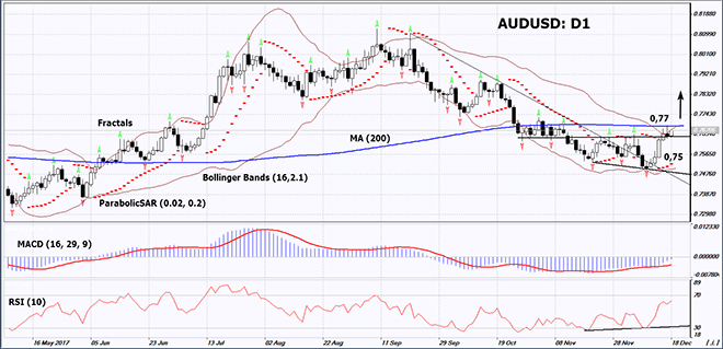 AUDUSD