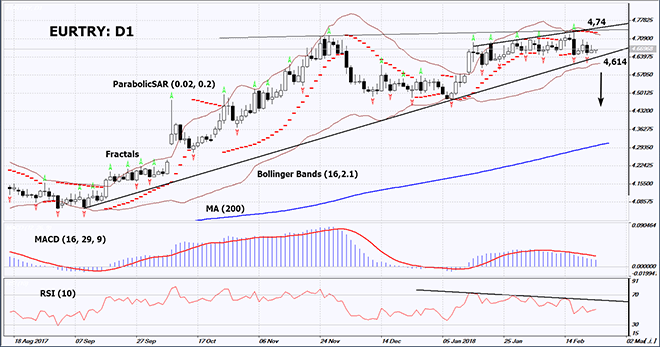 EURTRY