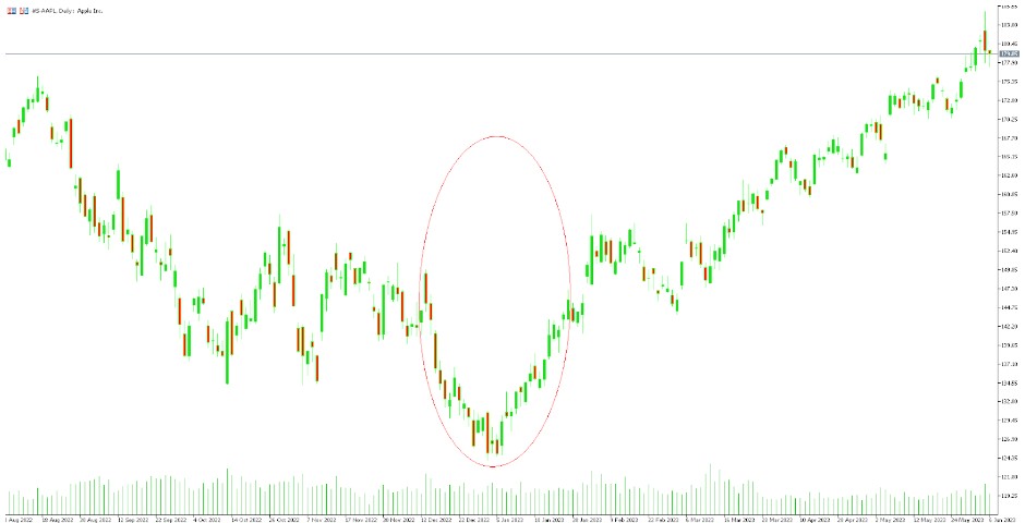 Bear Trap Example