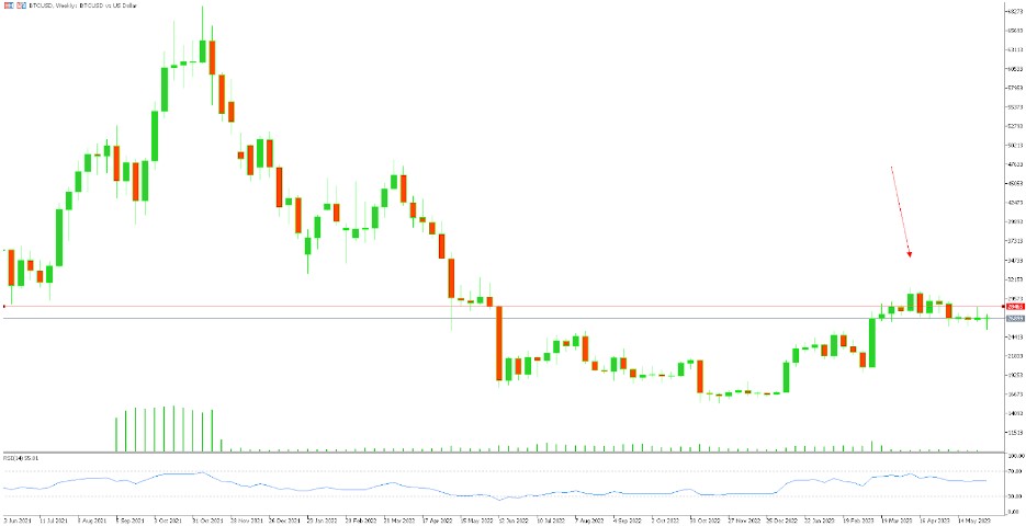 Resistance Turned Support